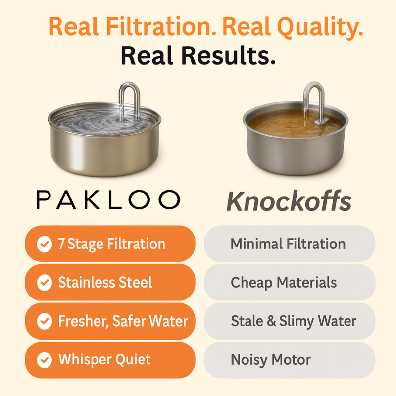 Pakloo™ - Electric Dog Fountain